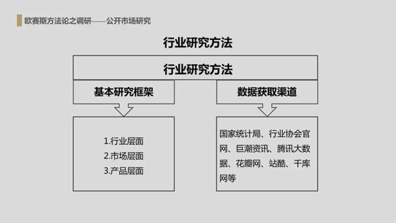 企业管理咨询有限公司,顾名思义,就是为企业提供管理方面的专业建议和服务。这类公司通常拥有丰富的行业经验和专业知识,帮助企业提升运营效率、改善组织结构和优化决策过程。