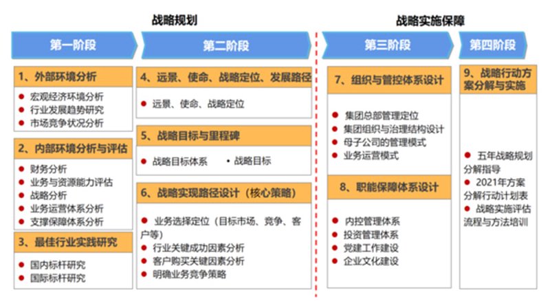 企业管理咨询有限公司,顾名思义,就是为企业提供专业管理建议和解决方案的一类公司。这类公司的主要业务是什么?它们如何帮助企业提升竞争力呢?