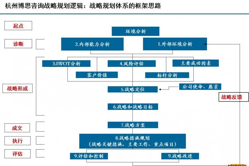 财务咨询公司在现代社会中扮演着重要角色,帮助企业和个人优化财务管理。那么,一家财务咨询公司想要正式成立并合法运营,必须满足哪些基本的注册条件呢?本文将通过数据和行业趋势分析来解答这个问题。