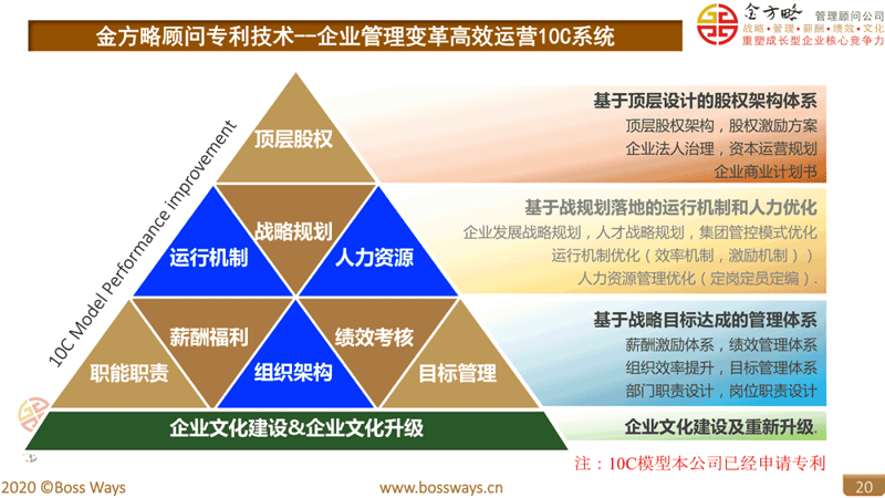 企业管理咨询有限公司：帮助企业解决什么问题？
